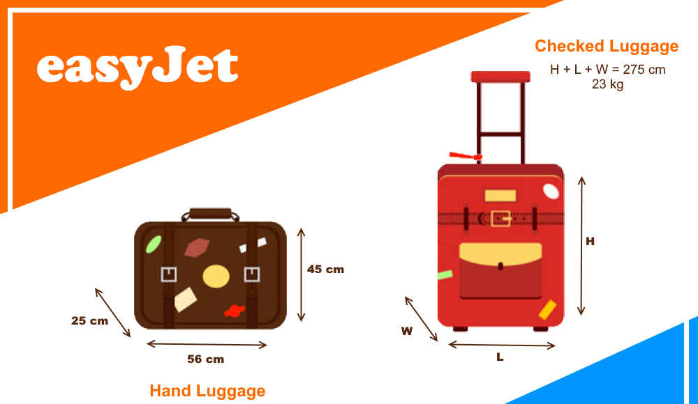 easyjet checked baggage size