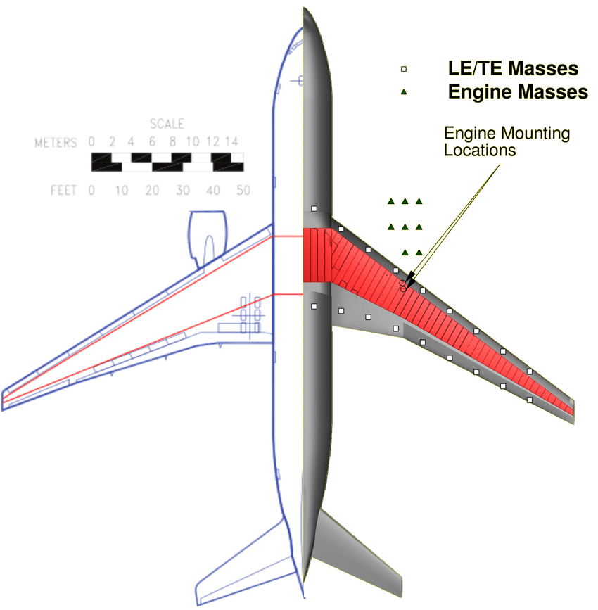 Boeing-777 Jet Design