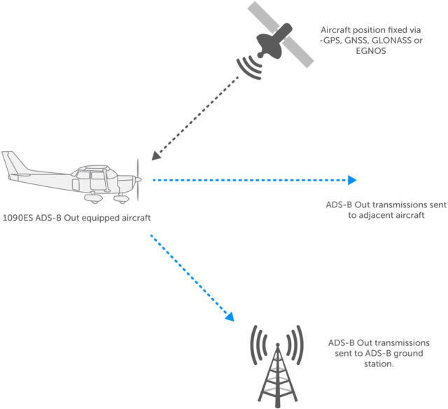 ADSB Exchange – Ultimate Flight Tracker - Flightradars24.co.uk