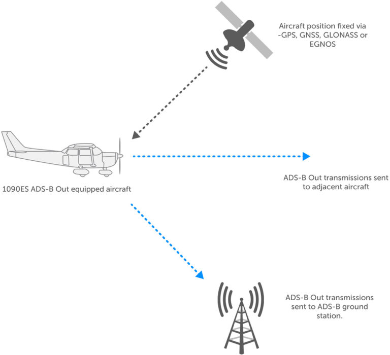 ADSB Exchange – Ultimate Flight Tracker - Flightradars24.co.uk